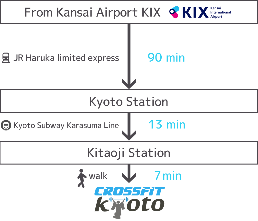 From Kansai Airport KIX